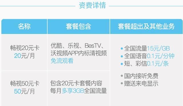 联通无限畅视卡多少流量