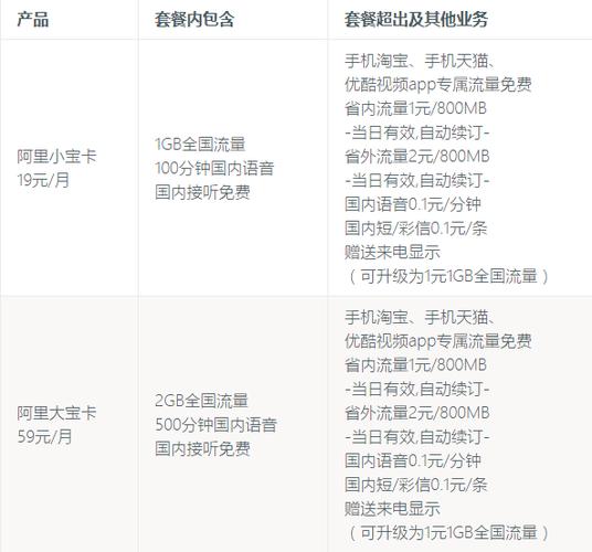 阿里宝卡流量包如何取消
