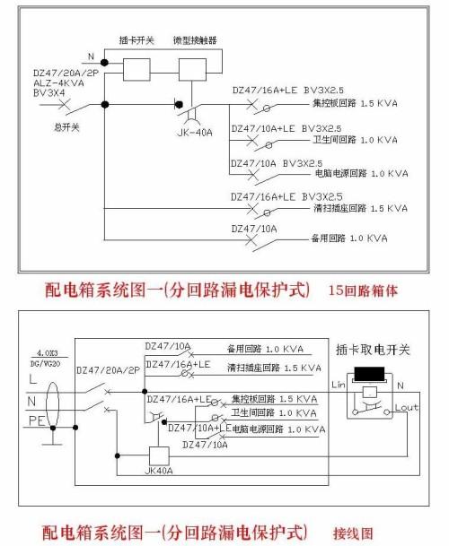 电信流量卡的卡槽接线有哪些注意事项？
