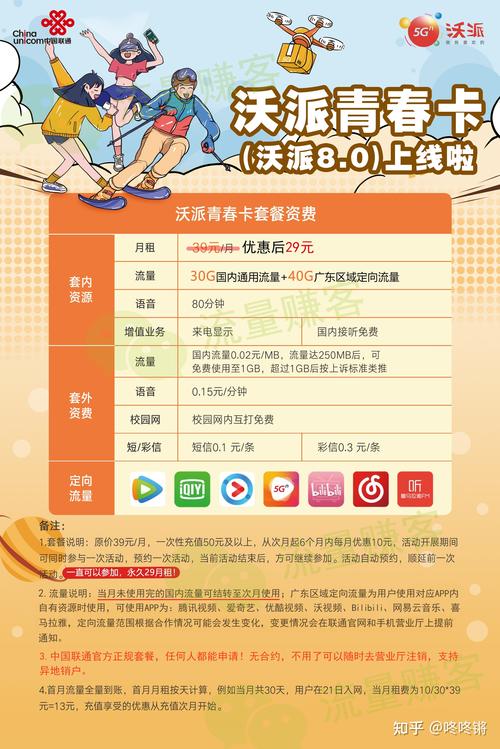 联通沃派流量卡仅售15元，性价比如何？