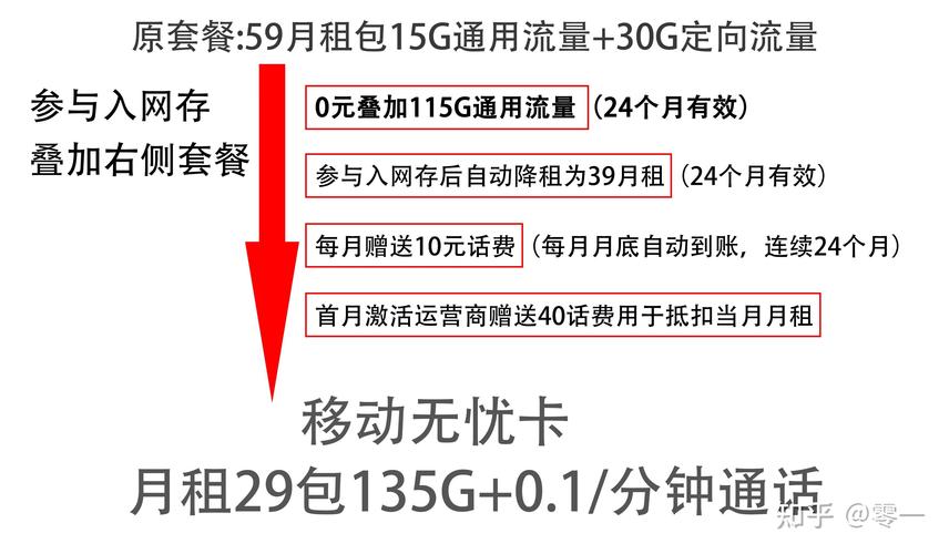 徐州便宜的纯流量卡套餐