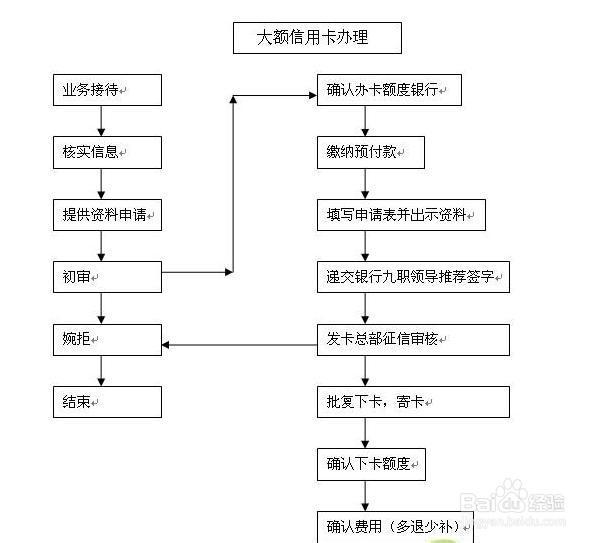 流量卡网上办卡流程