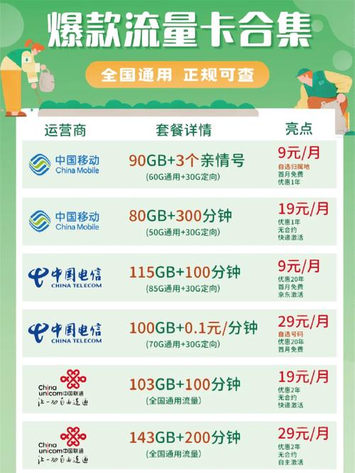 传奇卡流量卡9元套餐，性价比真的那么高吗？