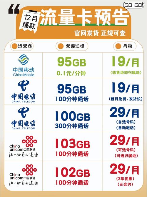 学生卡可以买流量吗电信