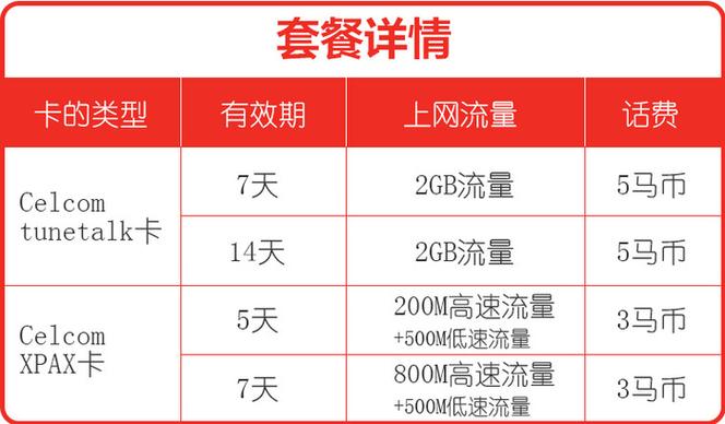 电话卡能开多少流量热点