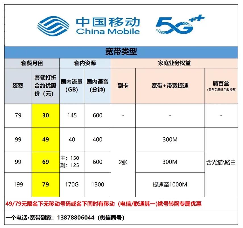 流量卡与移动通用卡有哪些关键差异？