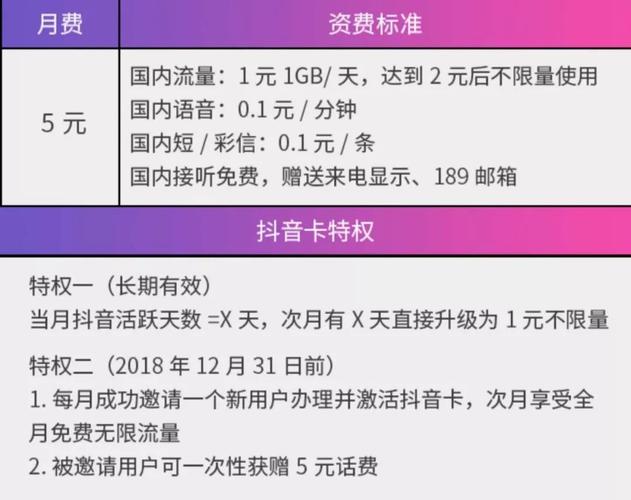 玩抖音适合什么流量卡