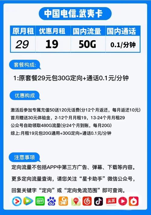 网上办流量卡多久能到货