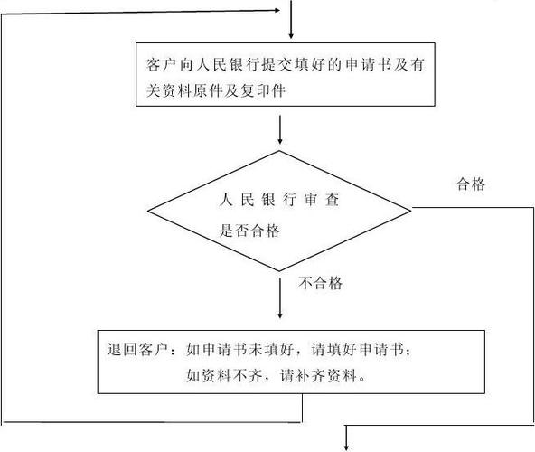 如何在线轻松办理流量卡？