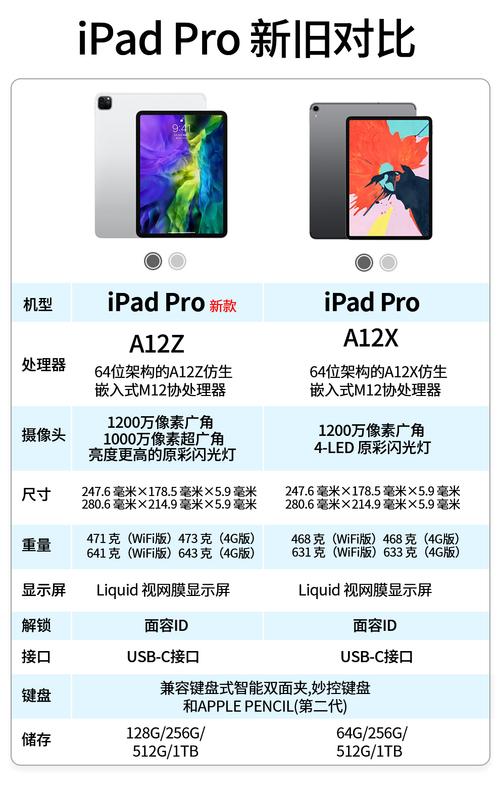 苹果插卡版平板如何开启流量功能？
