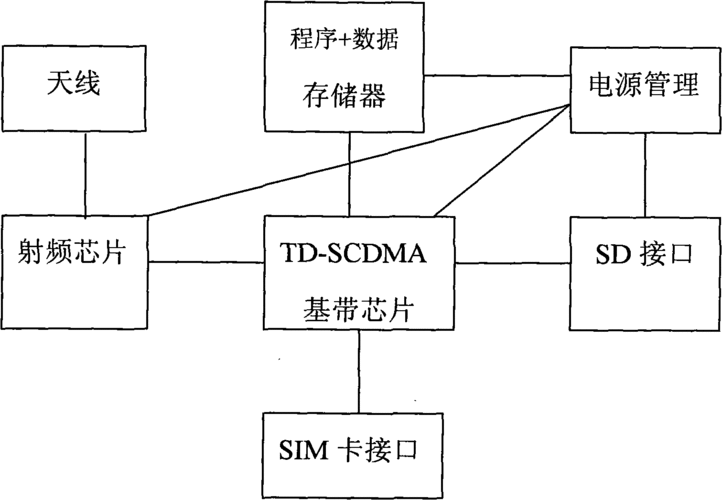 内置芯片卡流量卡原理