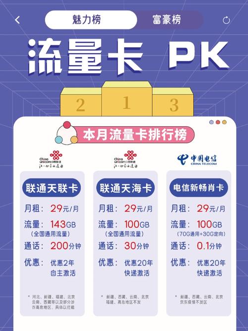 网上办流量卡多久能到货