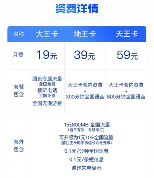 大王卡有快手流量吗吗