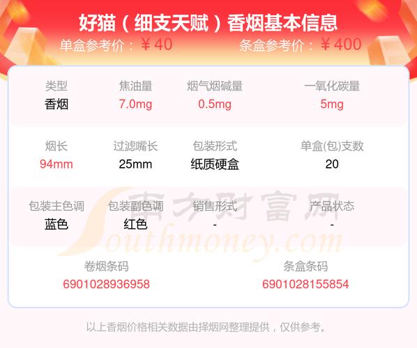 好猫流量卡如何更换套餐