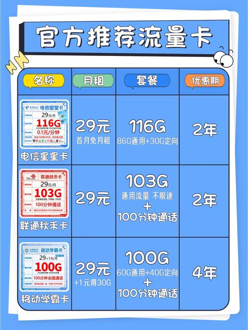 武安哪里有卖流量卡的
