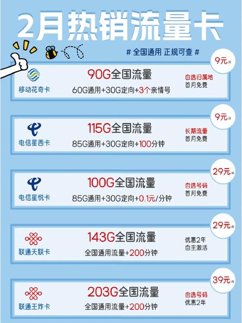 手机如何开通流量卡电信