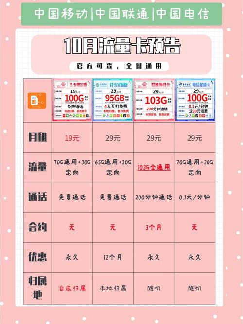 王卡流量监控推荐卡