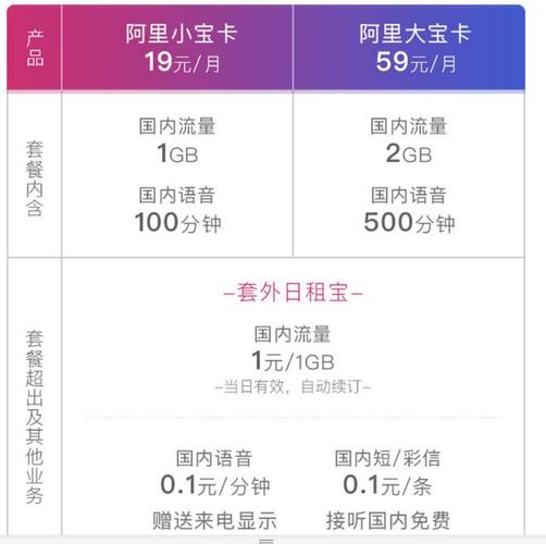 阿里小宝卡流量使用范围
