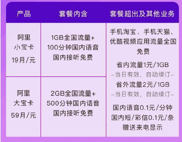 移动卡和联通哪个流量多
