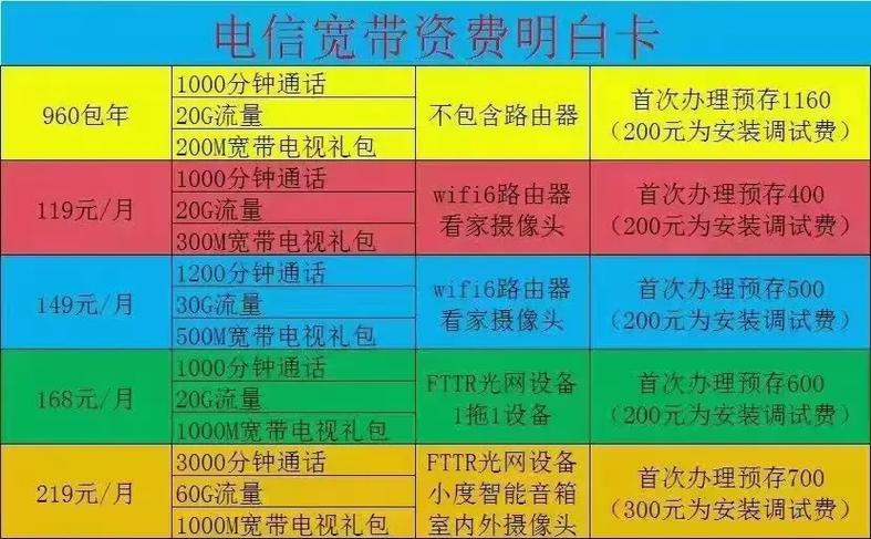 当前电信流量卡价格表