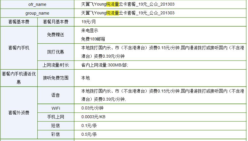 当前电信流量卡价格表