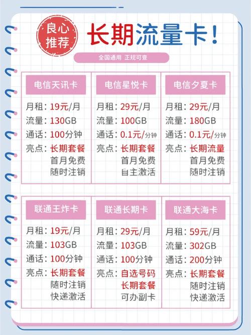 流量卡如何解除套餐合约