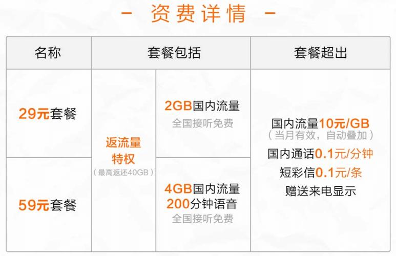 阿里小宝卡流量使用范围