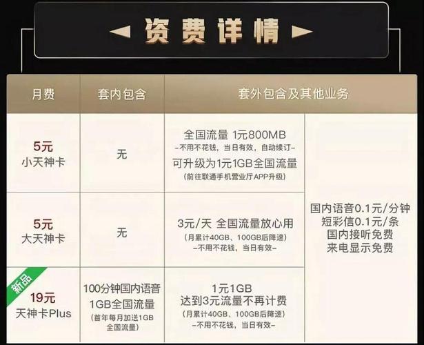 联通天神卡结转流量