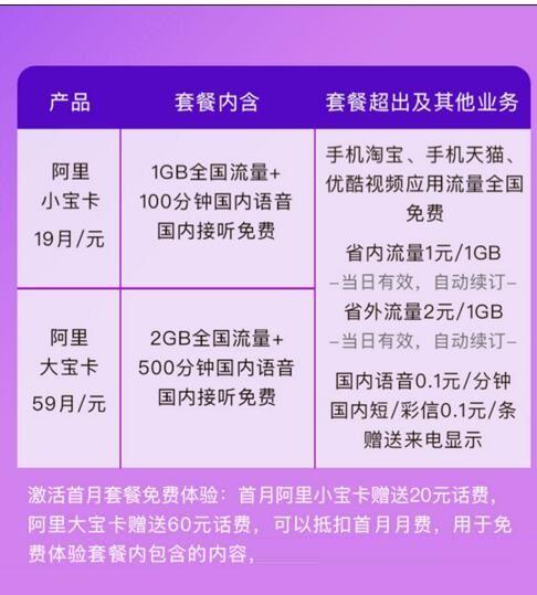 阿里小宝卡流量使用范围