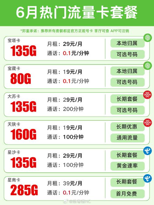 流量卡要买卡费吗