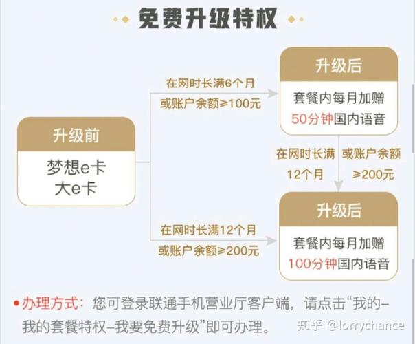 工行e卡头条怎么免流量
