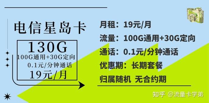 如何根据我的使用习惯选择最合适的电信流量套餐？