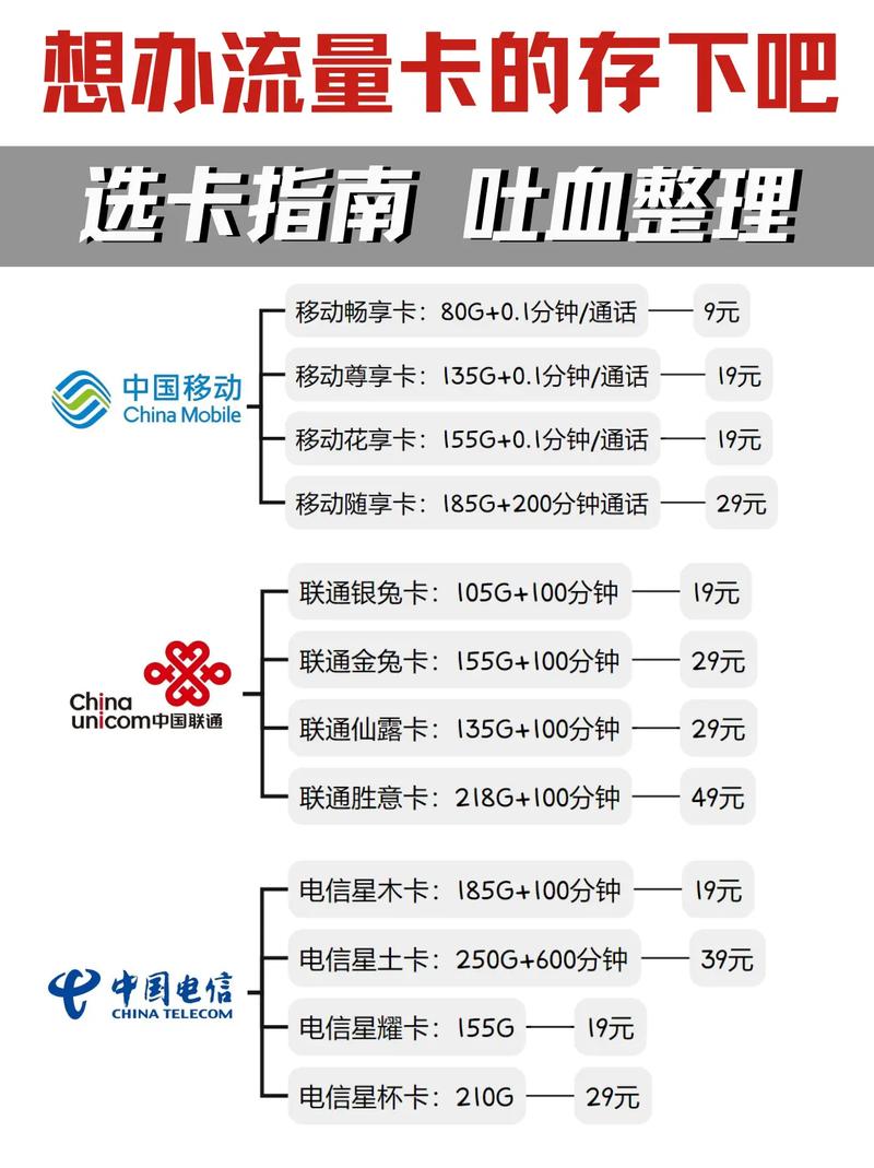 流量卡多久能办好卡