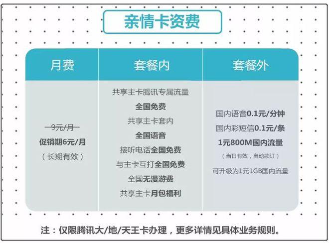 联通办副卡怎么缴费流量