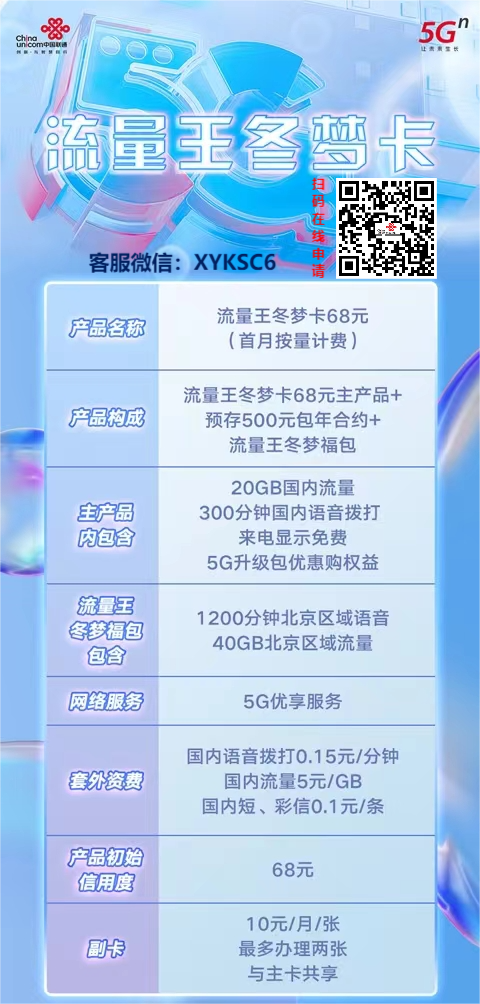 如何有效管理并监控联通副卡与主卡的流量使用情况？