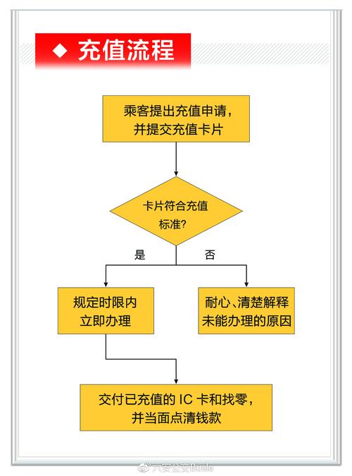 流量卡怎么充移动卡
