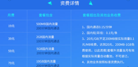 副卡流量是不是可以共用