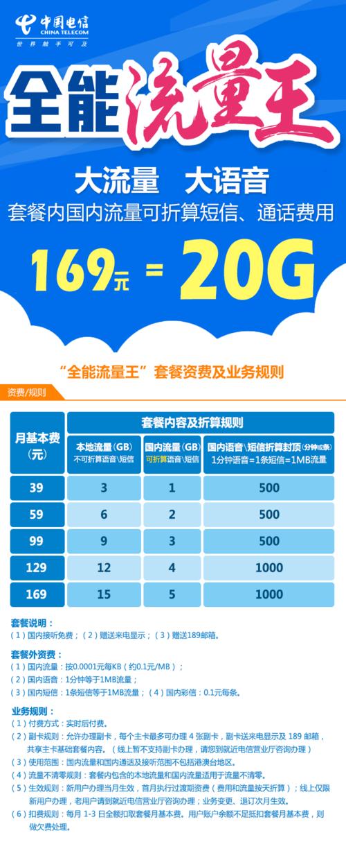 流量卡能升级套餐吗电信