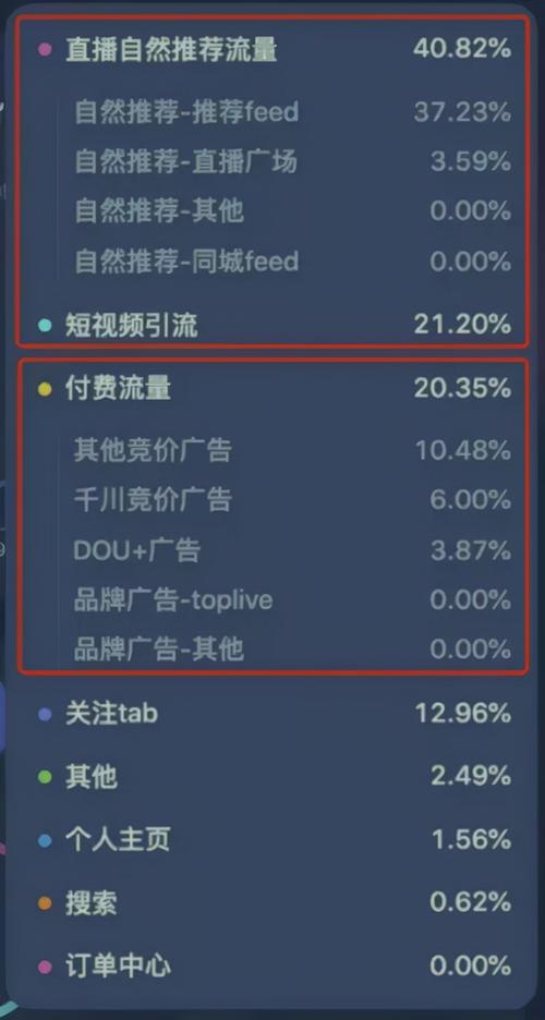 抖音直播中，哪种类型的流量卡提供的数据更多？