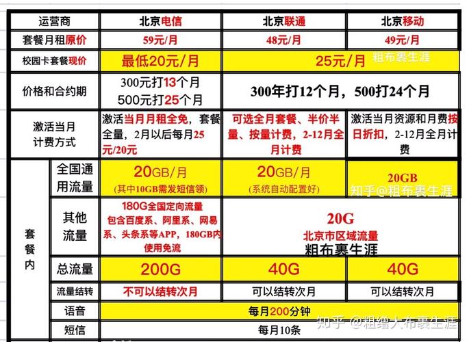 移动卡套外流量怎么算