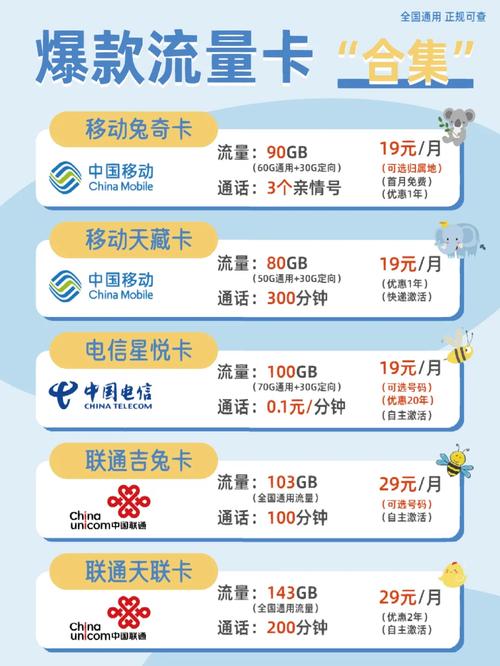 流量卡线上怎么消卡
