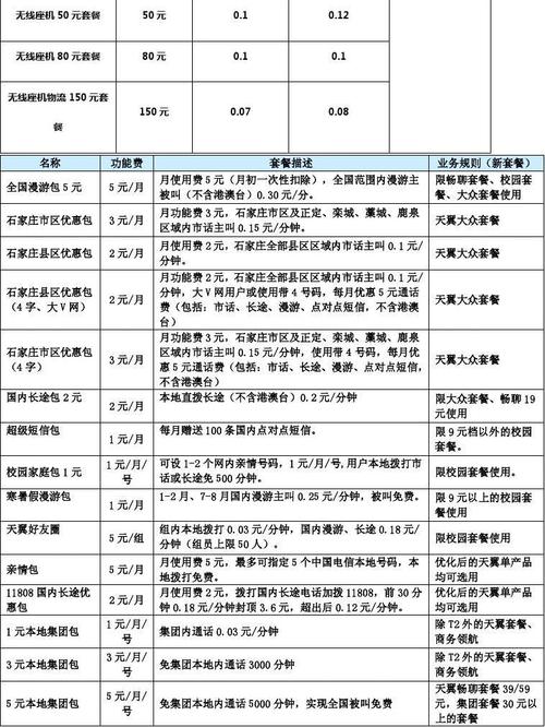 湖南电信流量卡资费标准