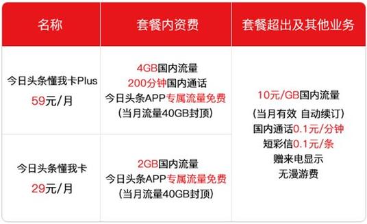头条里的流量卡能用吗
