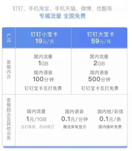 盯盯卡流量