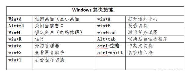 win7快速切换窗口快捷键是什么？
