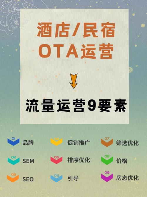 如何在开设民宿业务中有效购买和管理流量卡？