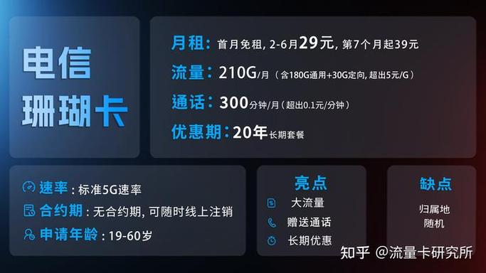 电信卡流量卡优惠购买