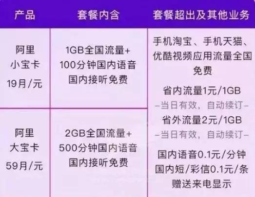小强卡续订流量