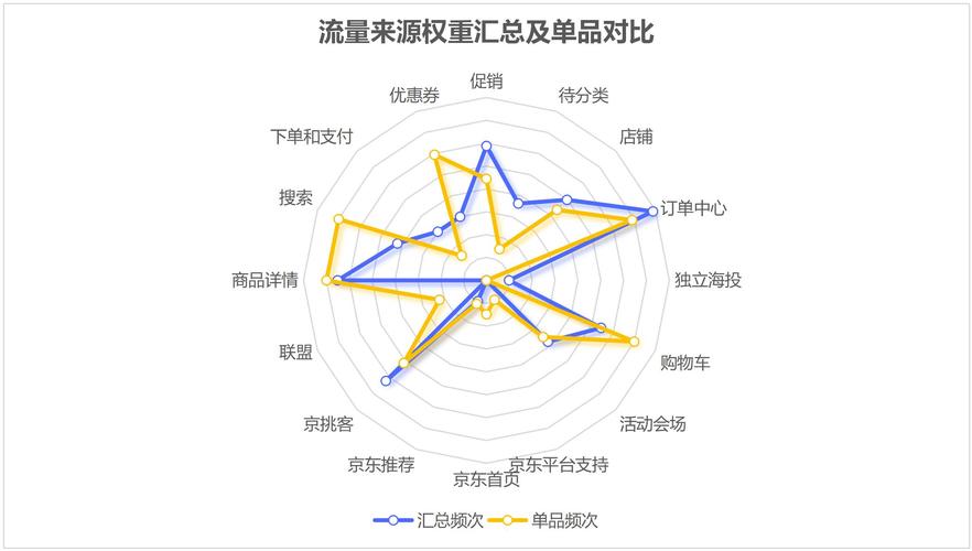 流量卡竞争分析