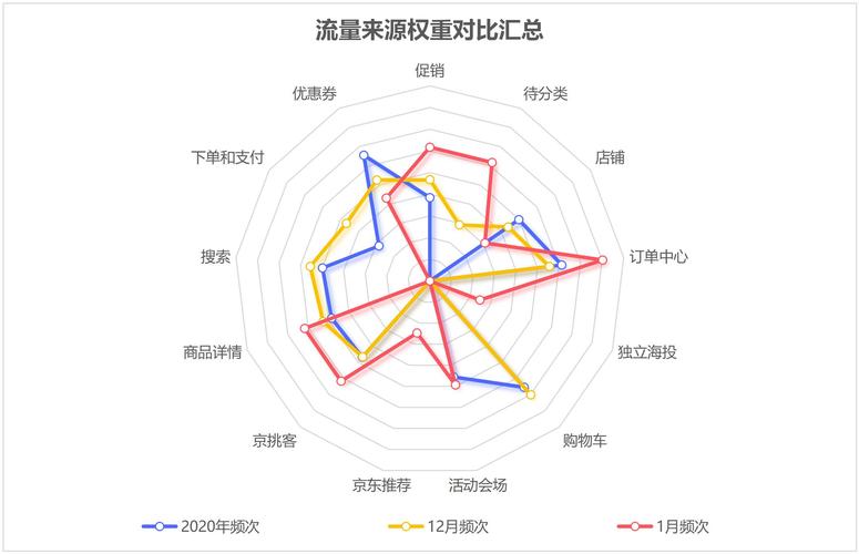 流量卡竞争分析